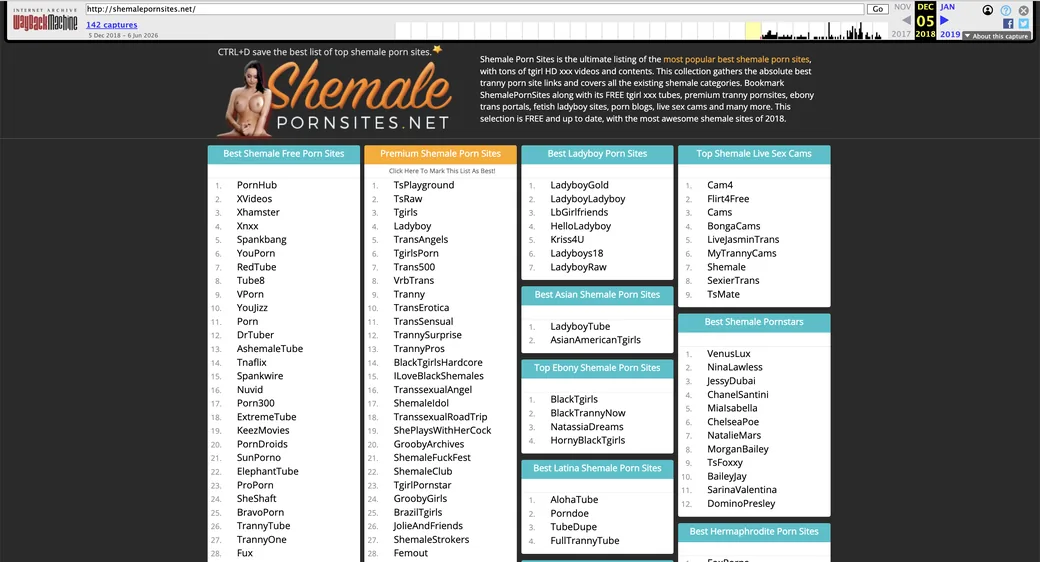 ShemalePornSites.net as the Wayback Machine archived it in 2018